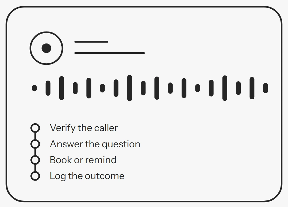 AICall: a voice agent job laid out step by step